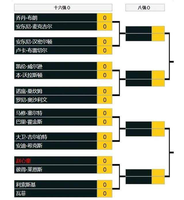 马扎里表示：“我们的常规首发球员确实可能不太适应替补出场，而常规替补球员可能也更适应替补出场。